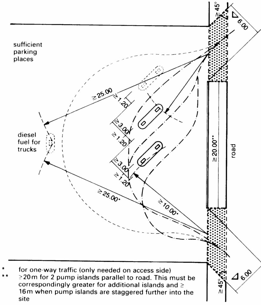 Filling station with fuel pump islands obliquely angled in an enclosed site 