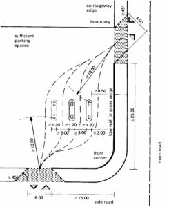 How to design petrol filling stations - Architecture for Design