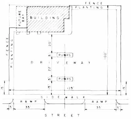 Plan of service station with two pump islands, midblock location