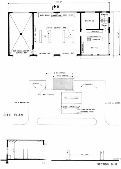 How to design petrol filling stations - Architecture for Design