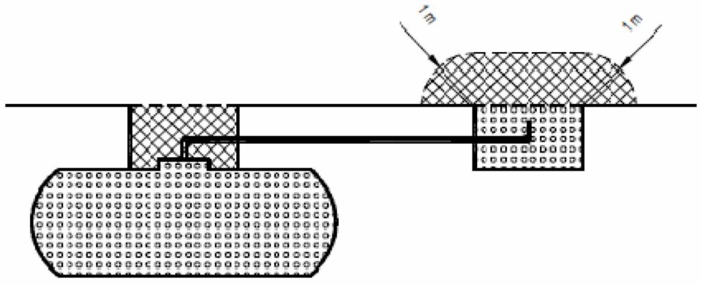 Unloading area hazardous zon