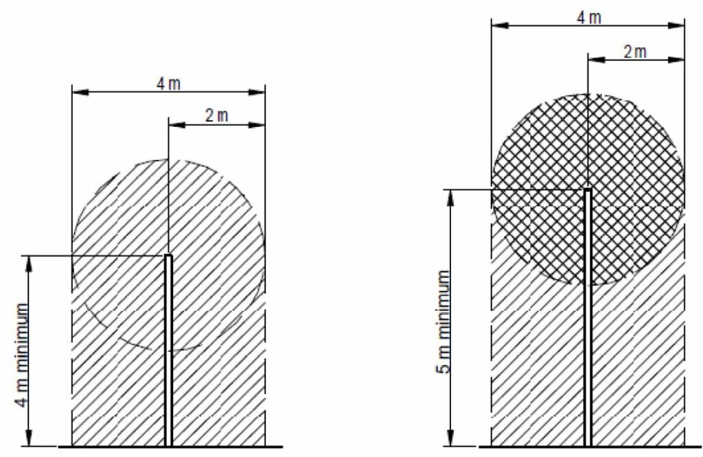 Expansion of the danger zone of the product storage tank ventilation pipe