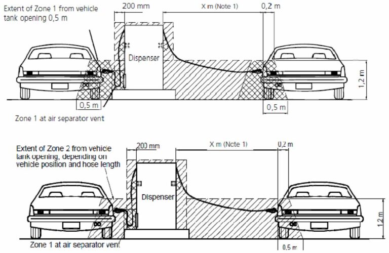 How To Design Petrol Filling Stations - Architecture For Design