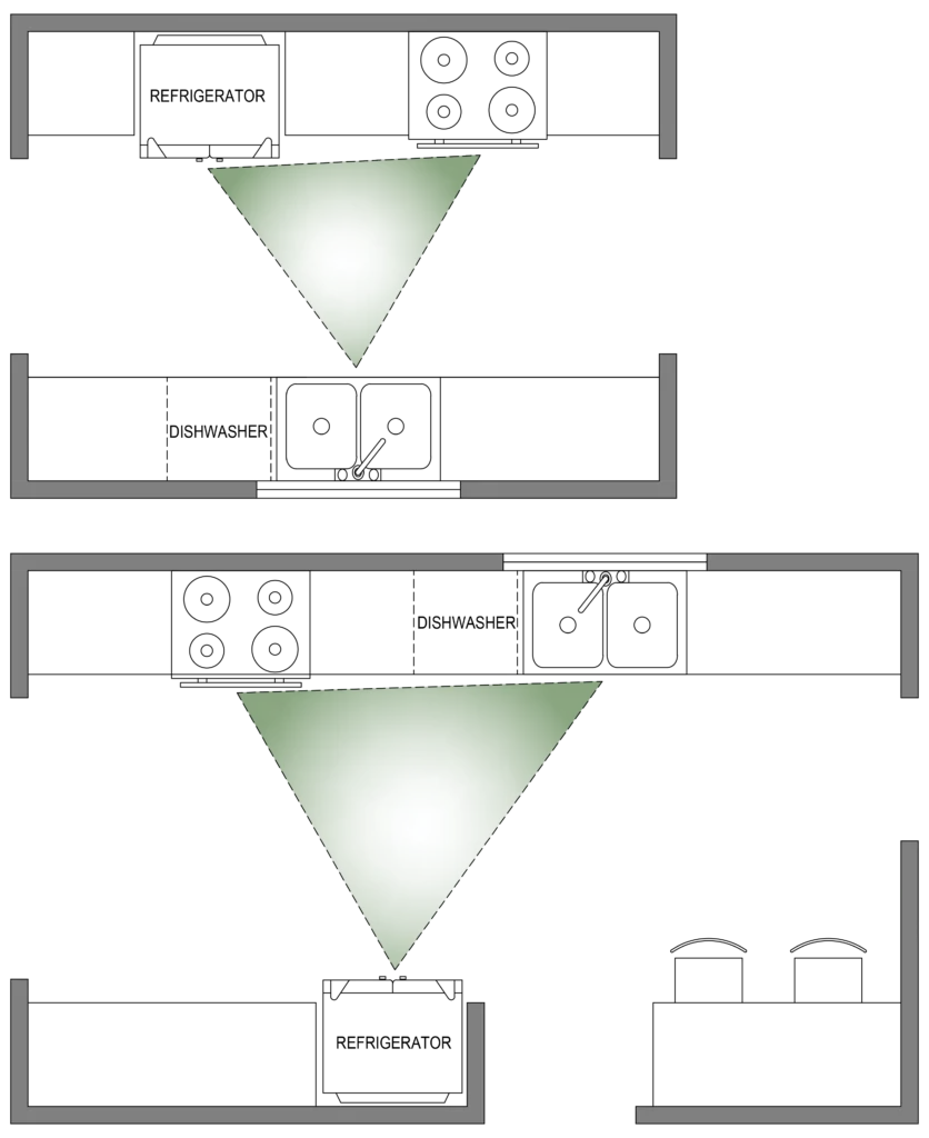 Galley kitchen layout