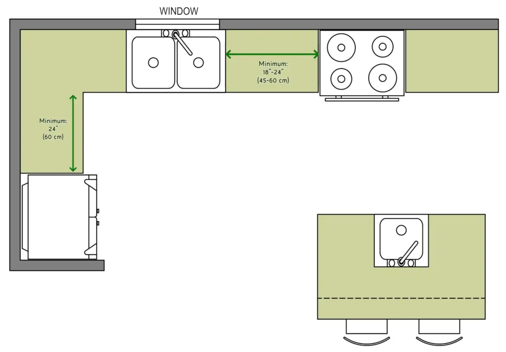 Designingcountertops for the kitchen