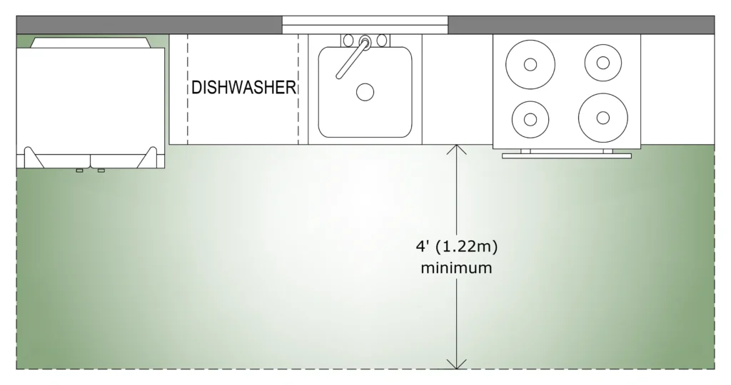 Single-wall kitchen layout