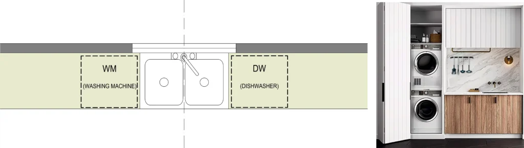 Placing dishwasher and washing machine near the sink