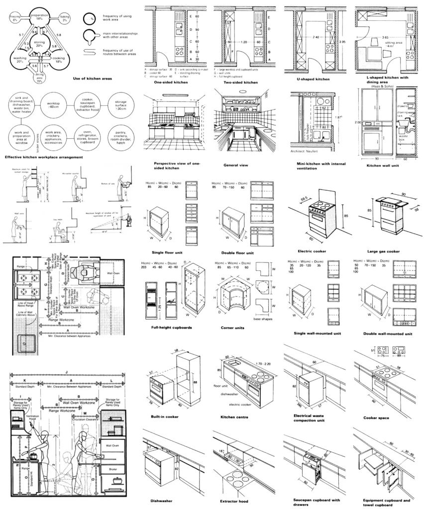 Standards for designing a kitchen