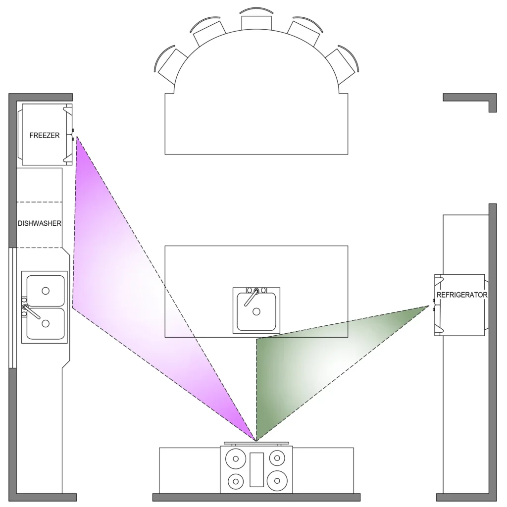 A kitchen with two islands and two distinct work triangles