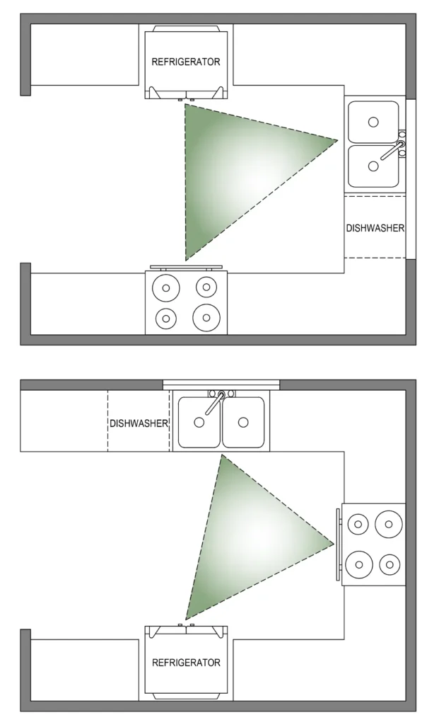 u-shaped kitchen layout