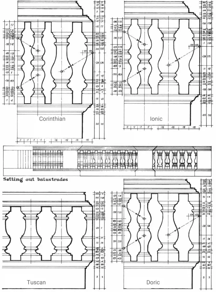 Architectural diagrams of classical balustrades in four orders—Tuscan, Doric, Ionic, and Corinthian—with detailed measurements, profiles, and construction guidelines.