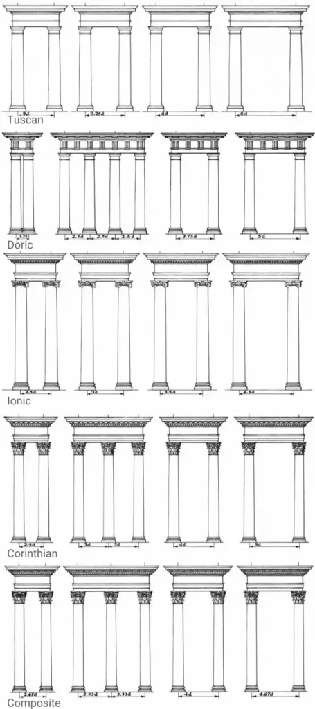 Line drawings of classical columns showing the five orders: Tuscan, Doric, Ionic, Corinthian, and Composite, with architectural proportions and decorative differences.