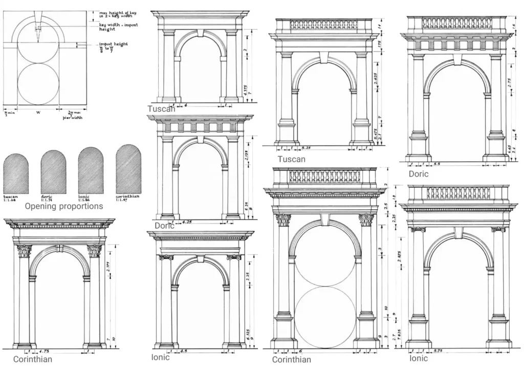 Architectural drawing of classical arch compositions and opening proportions for Tuscan, Doric, Ionic, and Corinthian orders, including dimensional ratios and decorative differences.
